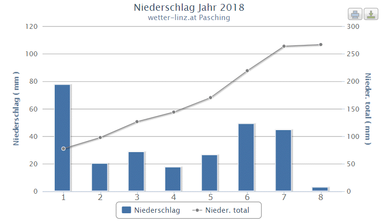 Niederschlagssumme 2018.png