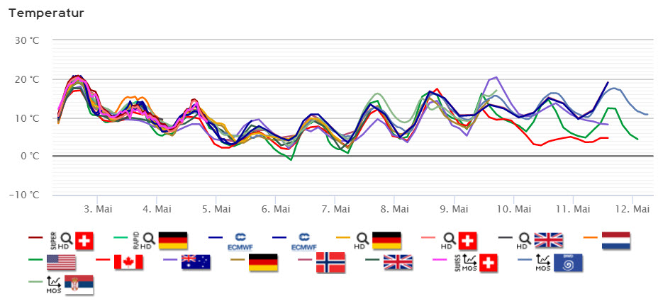 Temperaturverlauf.jpg