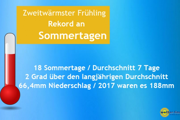 Frühling 2018