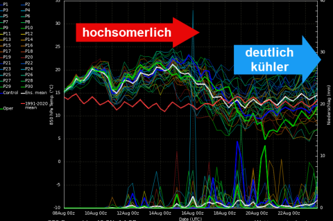 sonne